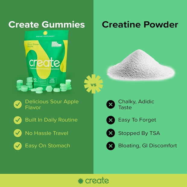 Creatine Monohydrate Gummies for Men & Women