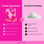 Create Creatine Monohydrate Gummies for Men & Women